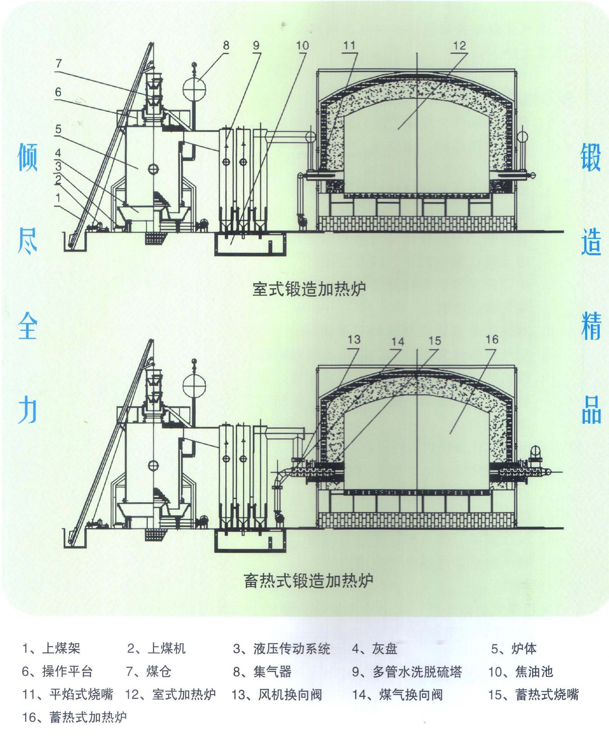 煤气化室式,蓄热式锻造加热炉